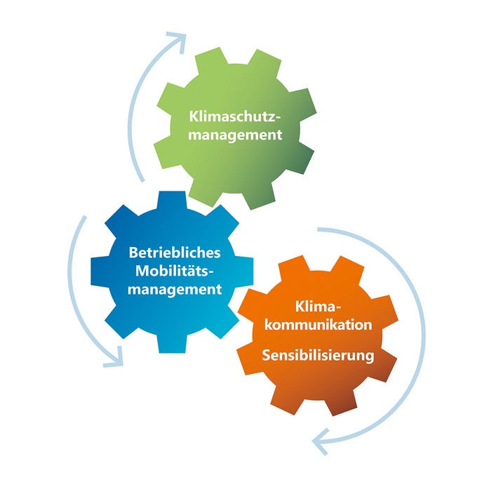 Grafik zu den Aufgaben des LWL-Klimastabs.