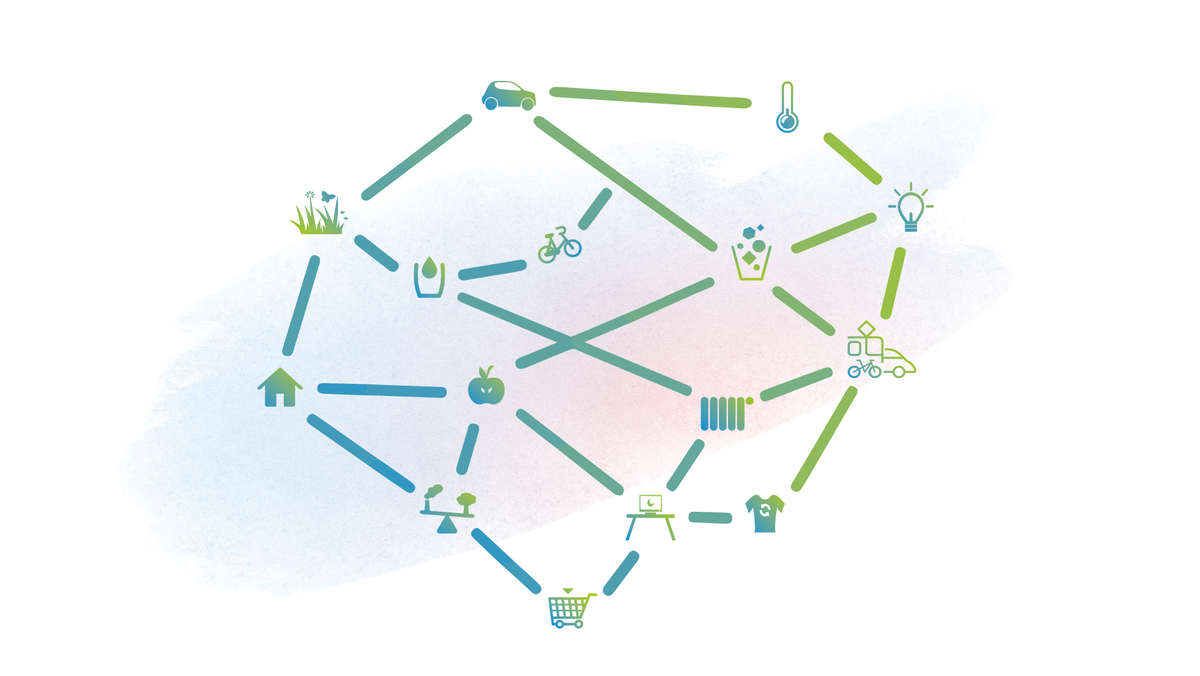 Die Grafik zeigt die Klimaindikatoren des LWL miteinander vernetzt.
