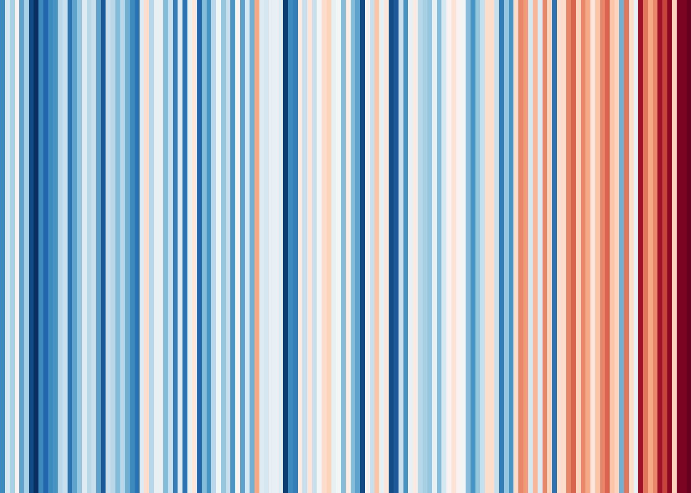 Das Bild zeigt die Entwicklung der Jahrestemperatur in NRW bis 2024 in sogenannten Warming Stripes.
