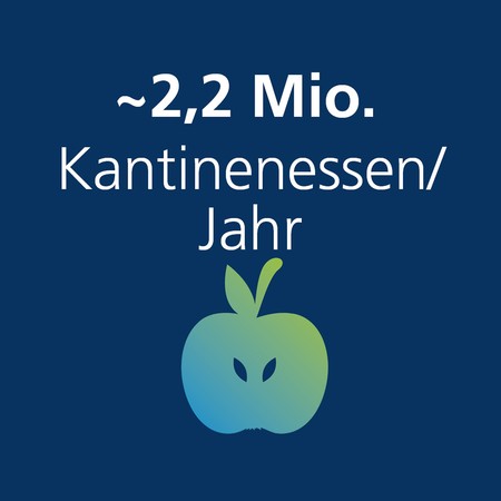 Das Bild zeigt ein Symbol und eine Mengenangabe zum Thema Kantinenessen.